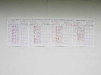 Posting the scores 